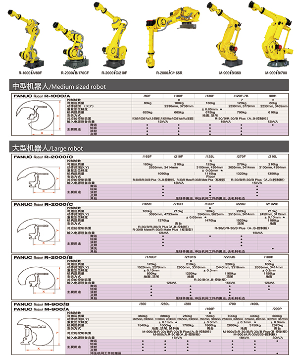 中型机器人/大型机器人